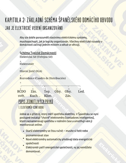 Elektrické Rozvody a Základy Elektřiny ve Španělsku
